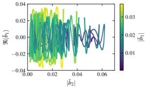 Identification of Dominant Modes for Cavitating Flows using Spectral Proper Orthogonal Decomposition